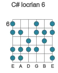 Guitar scale for C# locrian 6 in position 6